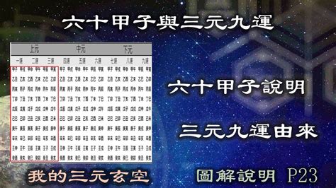 天幹|易學之秘：天干地支、六十甲子與陰陽，年月日時干支。